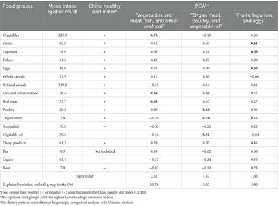 Dietary patterns and the risk of tuberculosis-drug-induced liver injury: a cohort study